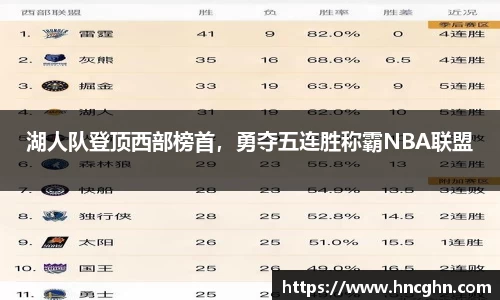 湖人队登顶西部榜首，勇夺五连胜称霸NBA联盟